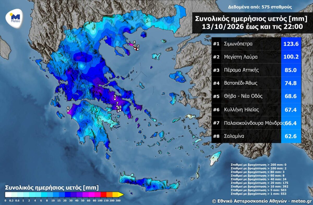 meteo