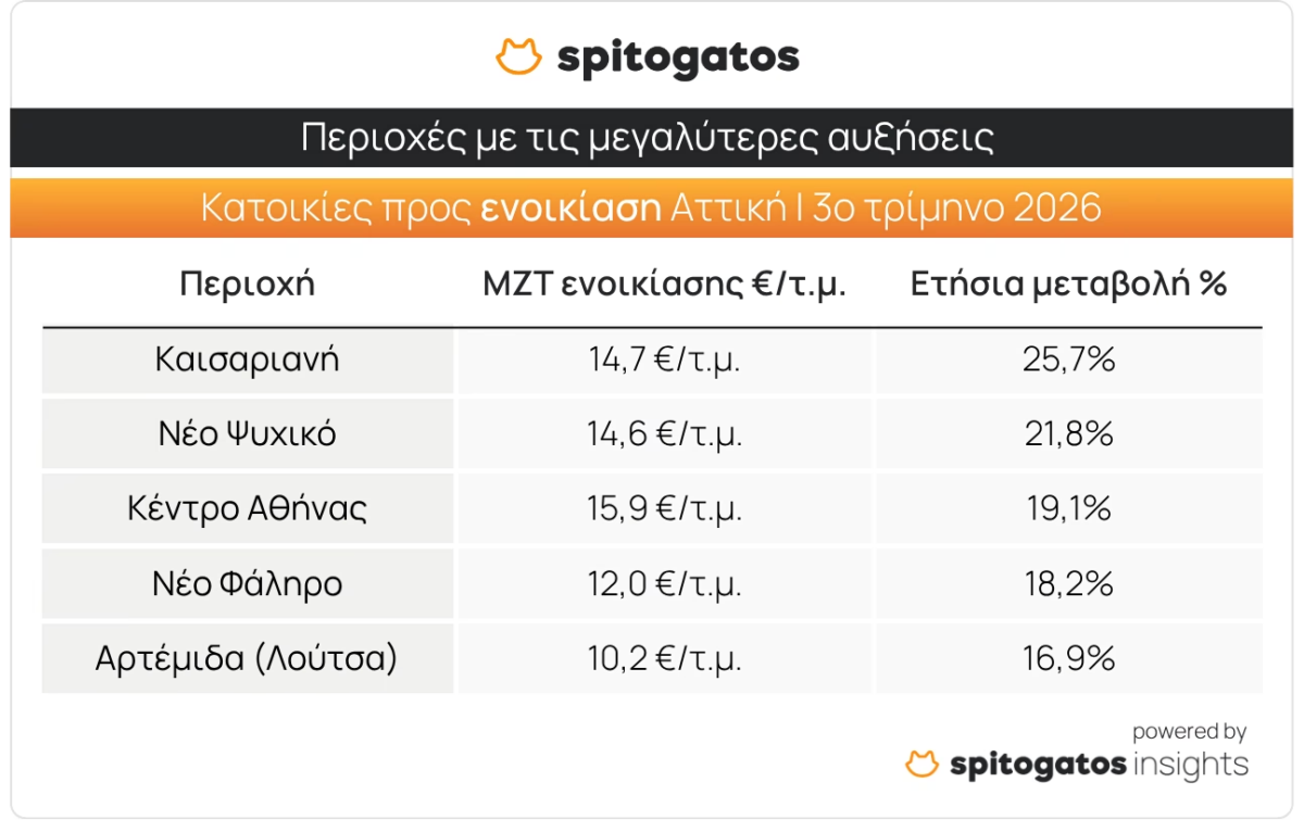 spitogatos afxiseis