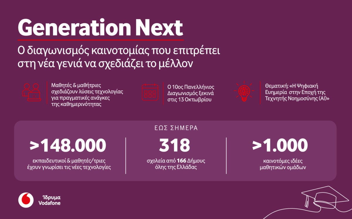 vodafone generation next