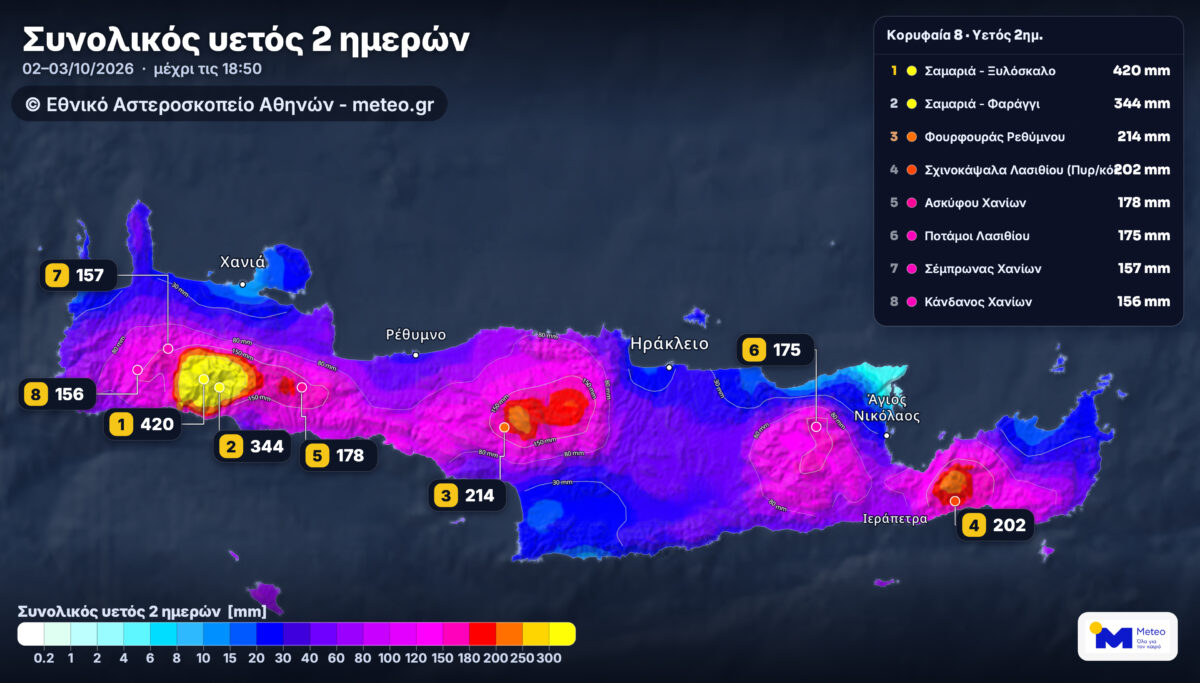 vroxi kriti meteo