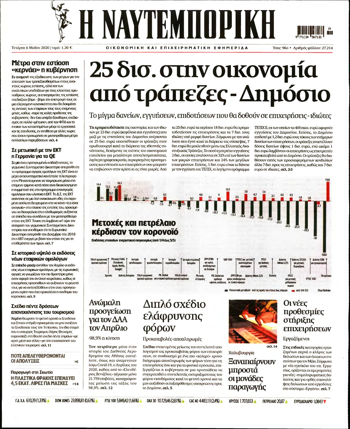ΝΑΥΤΕΜΠΟΡΙΚΗ – 06/05/2020