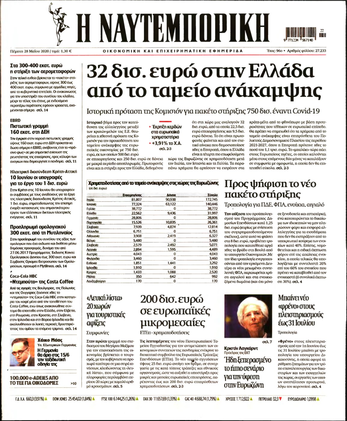 ΝΑΥΤΕΜΠΟΡΙΚΗ – 28/05/2020