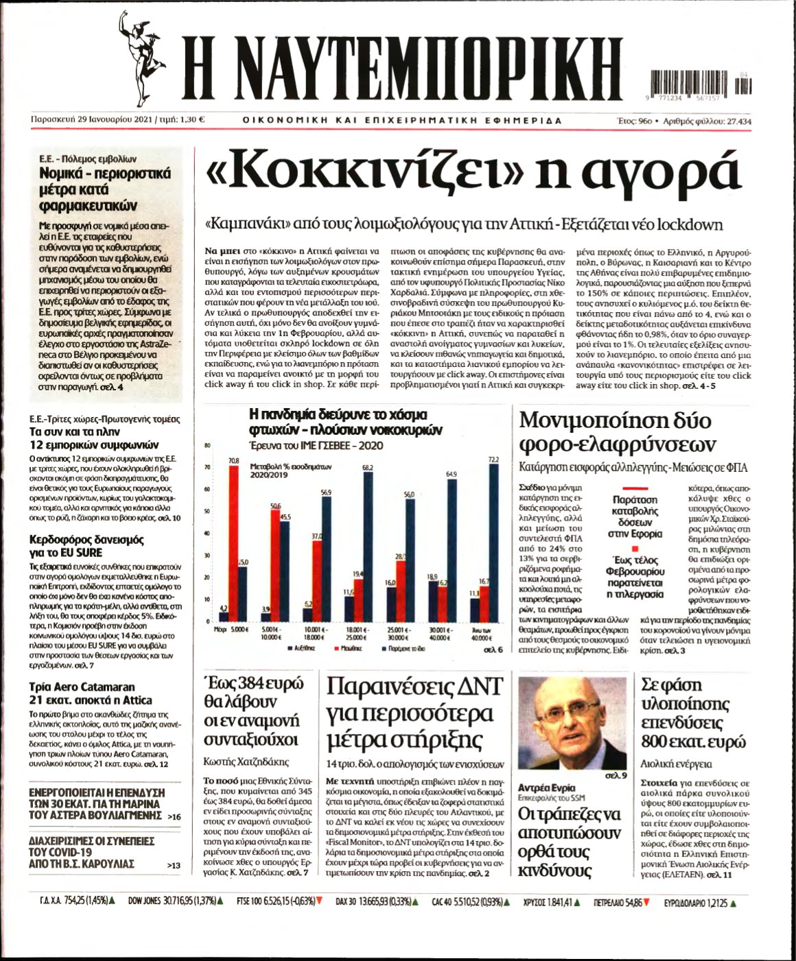 ΝΑΥΤΕΜΠΟΡΙΚΗ – 29/01/2021