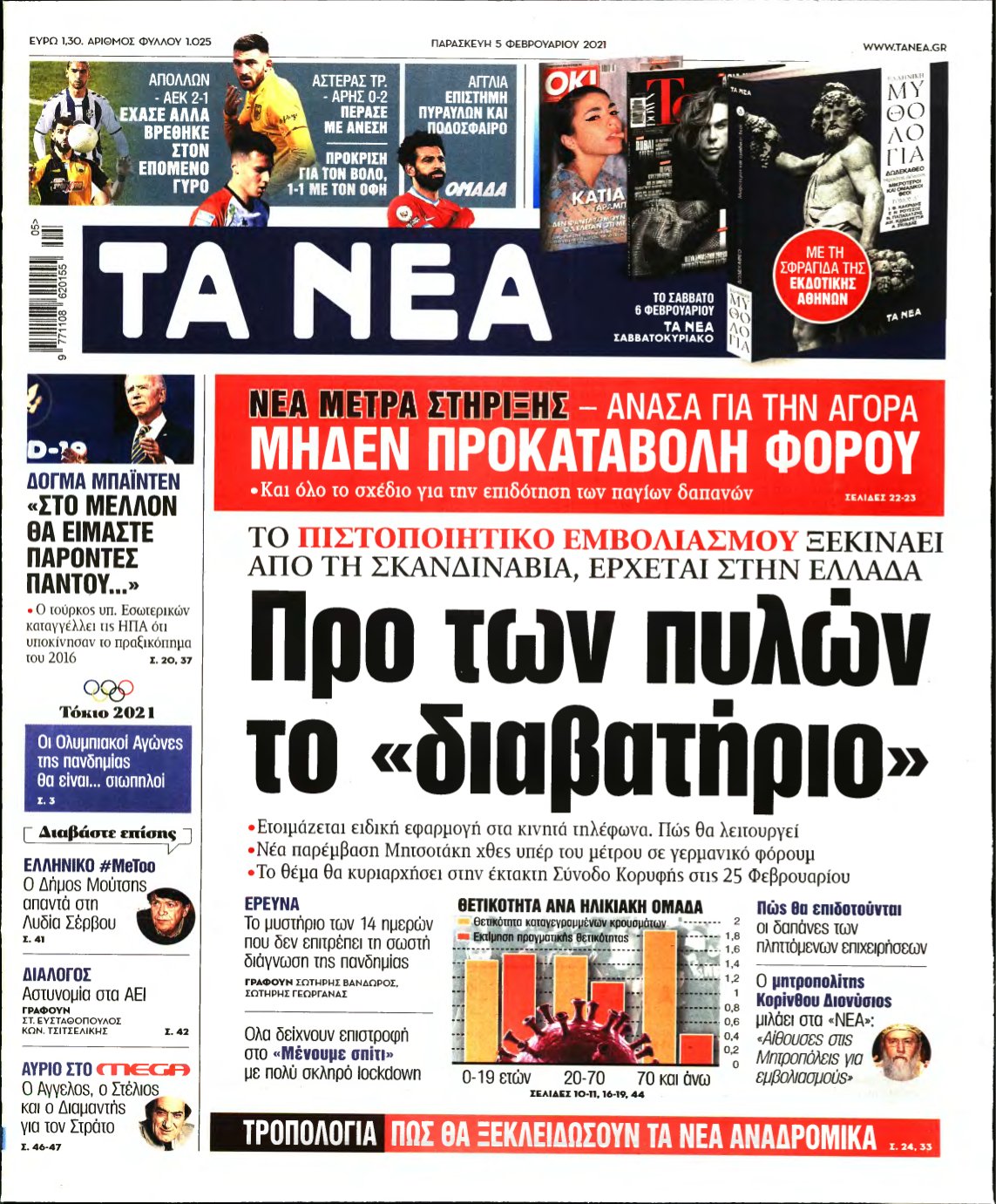 ΤΑ ΝΕΑ – 05/02/2021