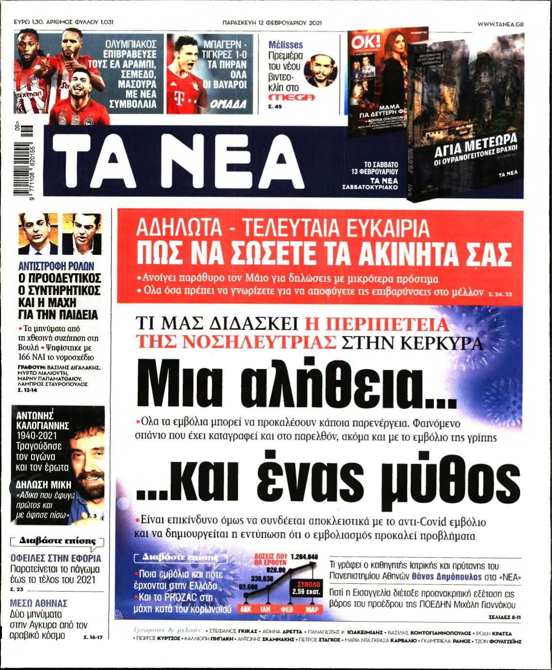 ΤΑ ΝΕΑ – 12/02/2021