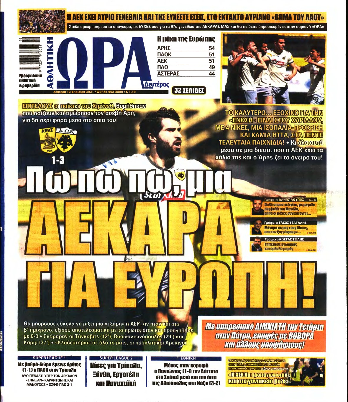 ΩΡΑ ΤΩΝ ΣΠΟΡ – 12/04/2021