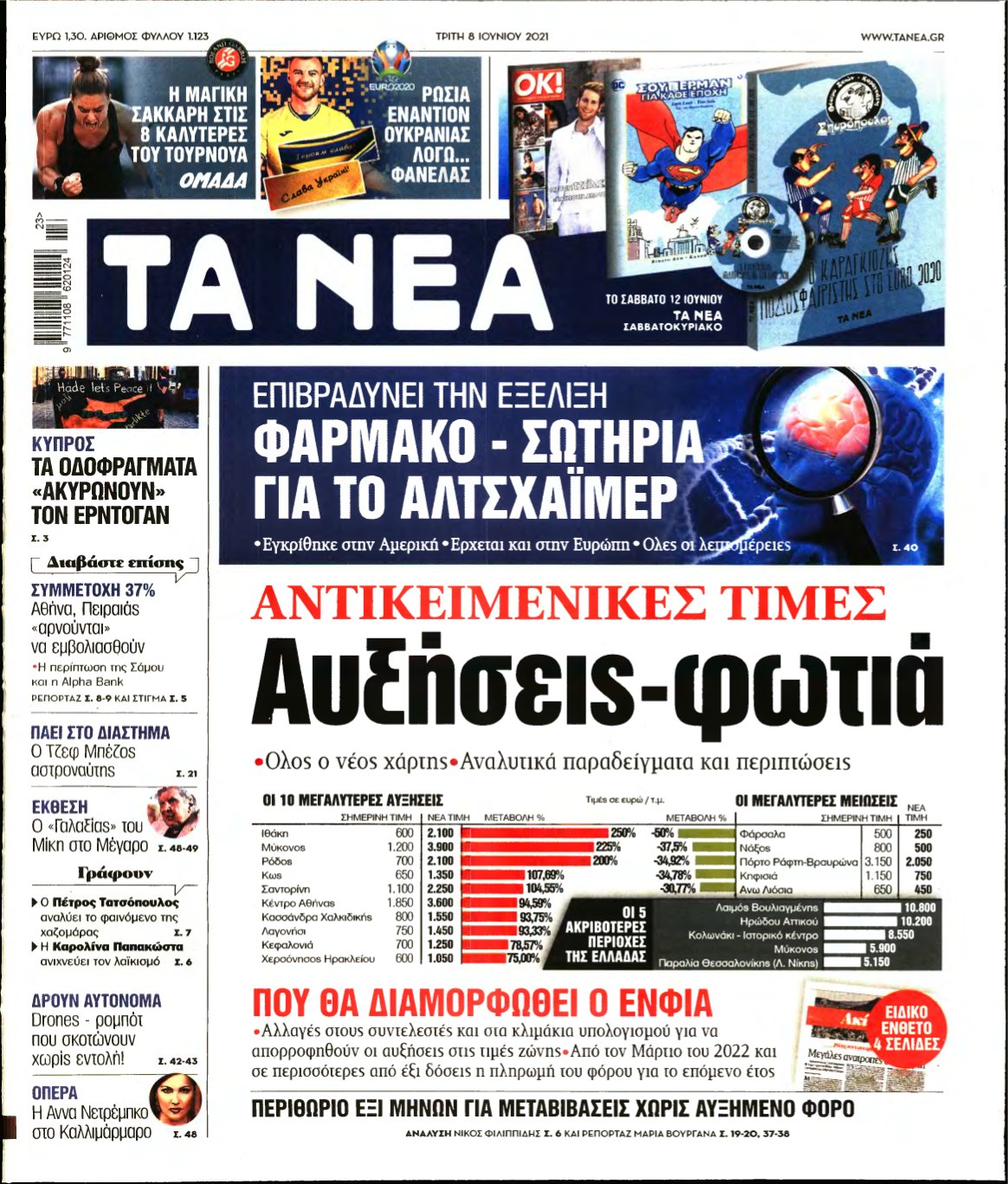 ΤΑ ΝΕΑ – 08/06/2021