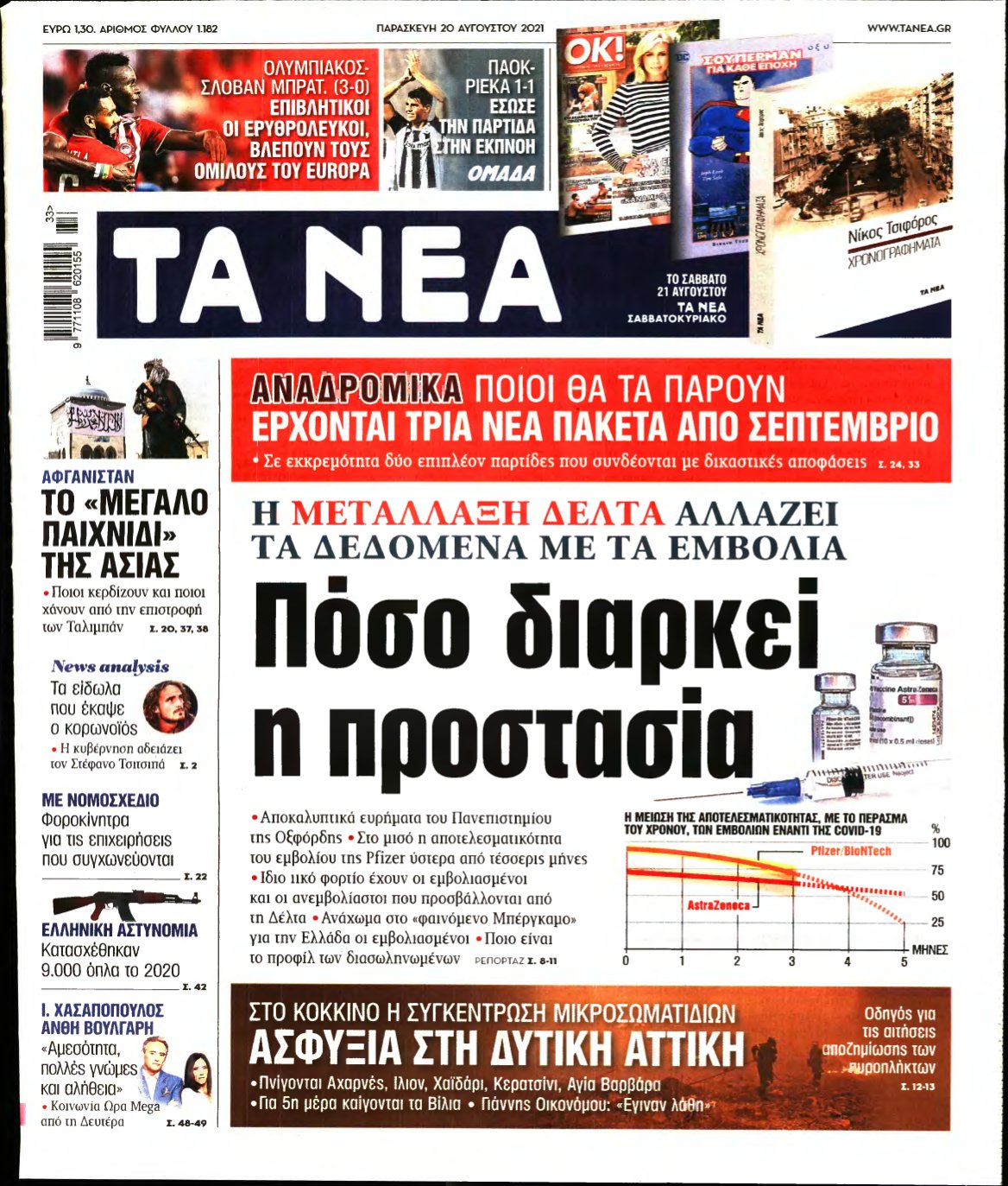 ΤΑ ΝΕΑ – 20/08/2021