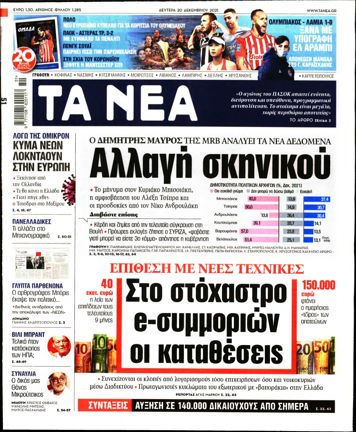 ΤΑ ΝΕΑ – 20/12/2021