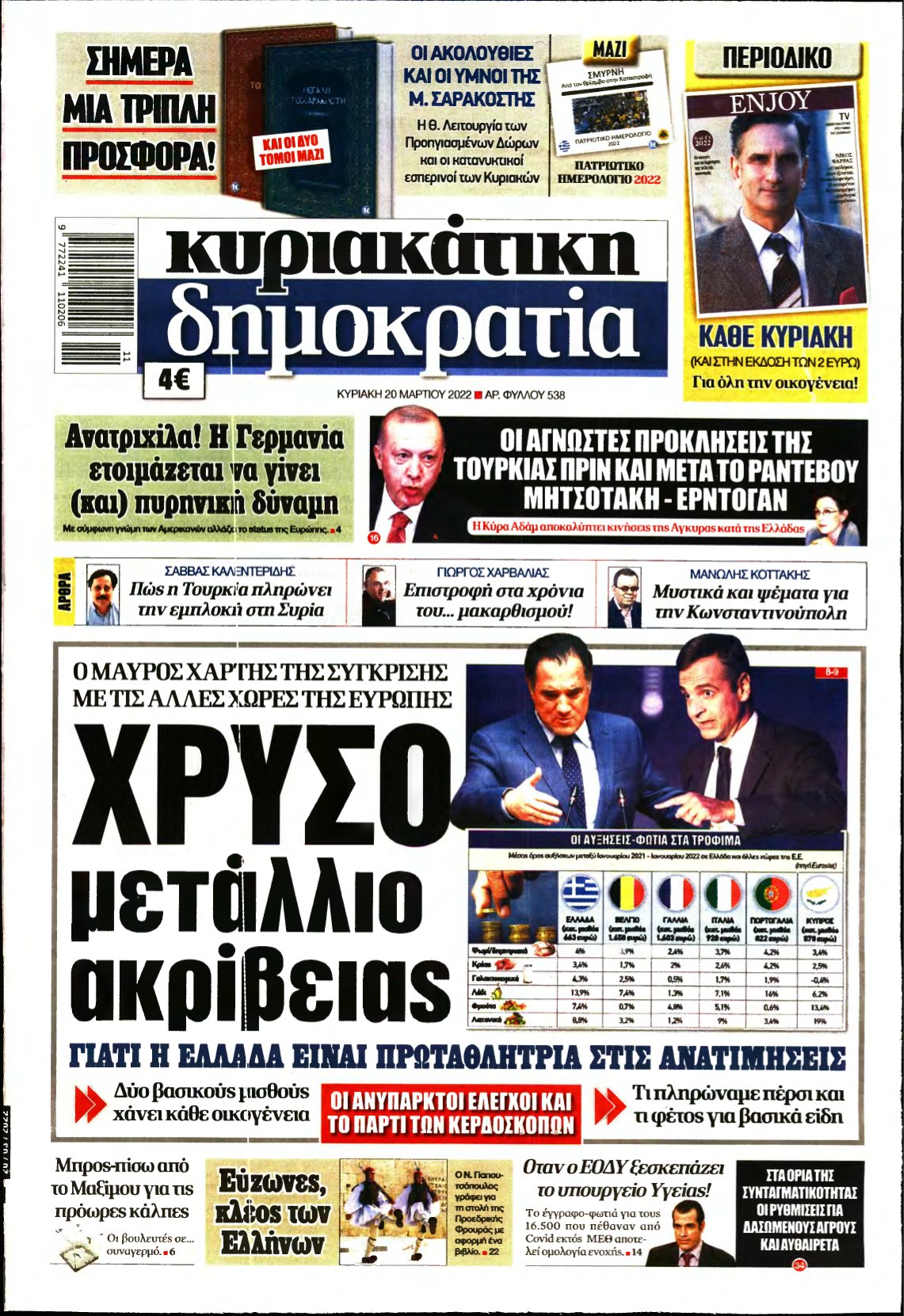 ΚΥΡΙΑΚΑΤΙΚΗ ΔΗΜΟΚΡΑΤΙΑ – 20/03/2022