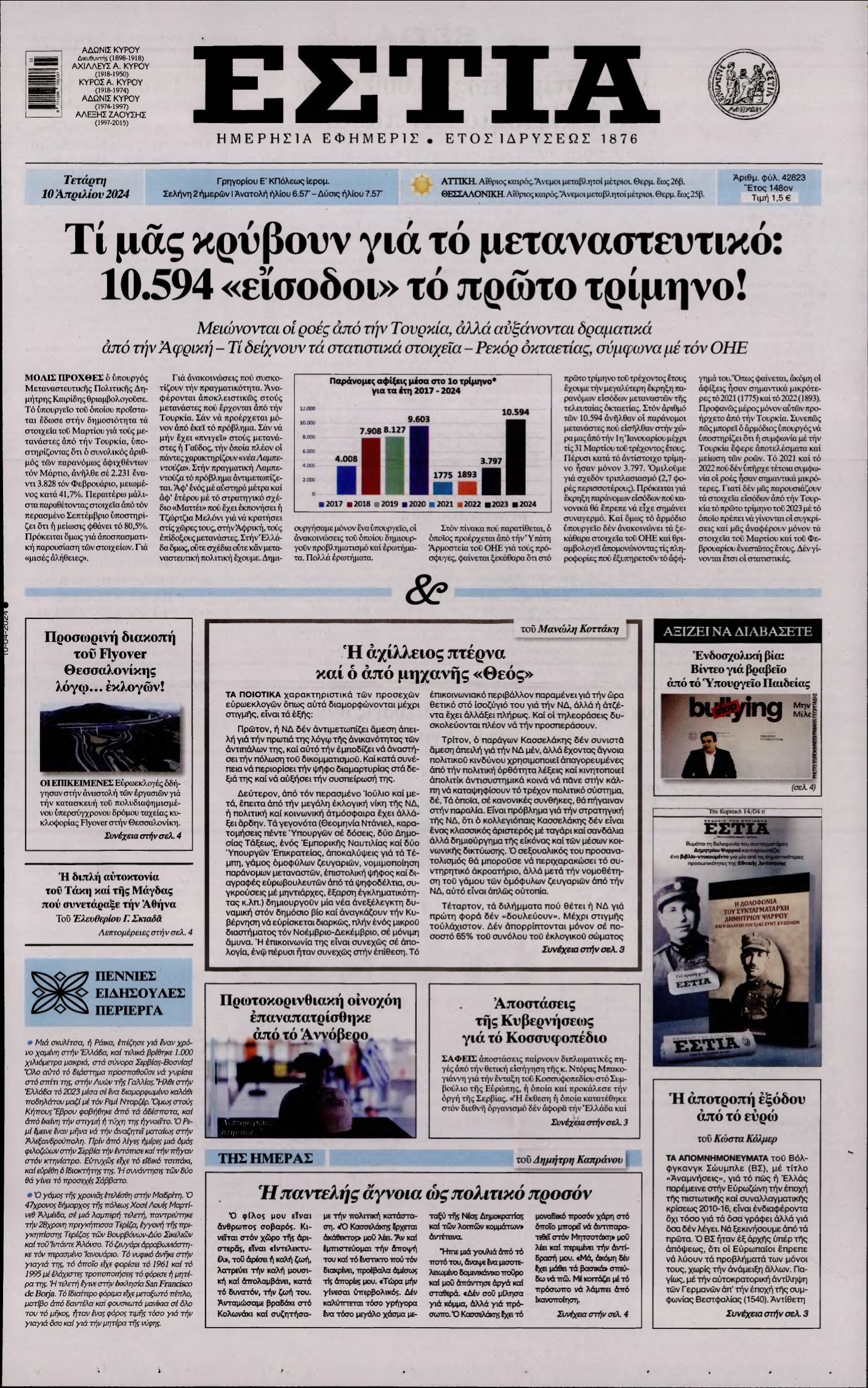 ΕΣΤΙΑ – 10/04/2024
