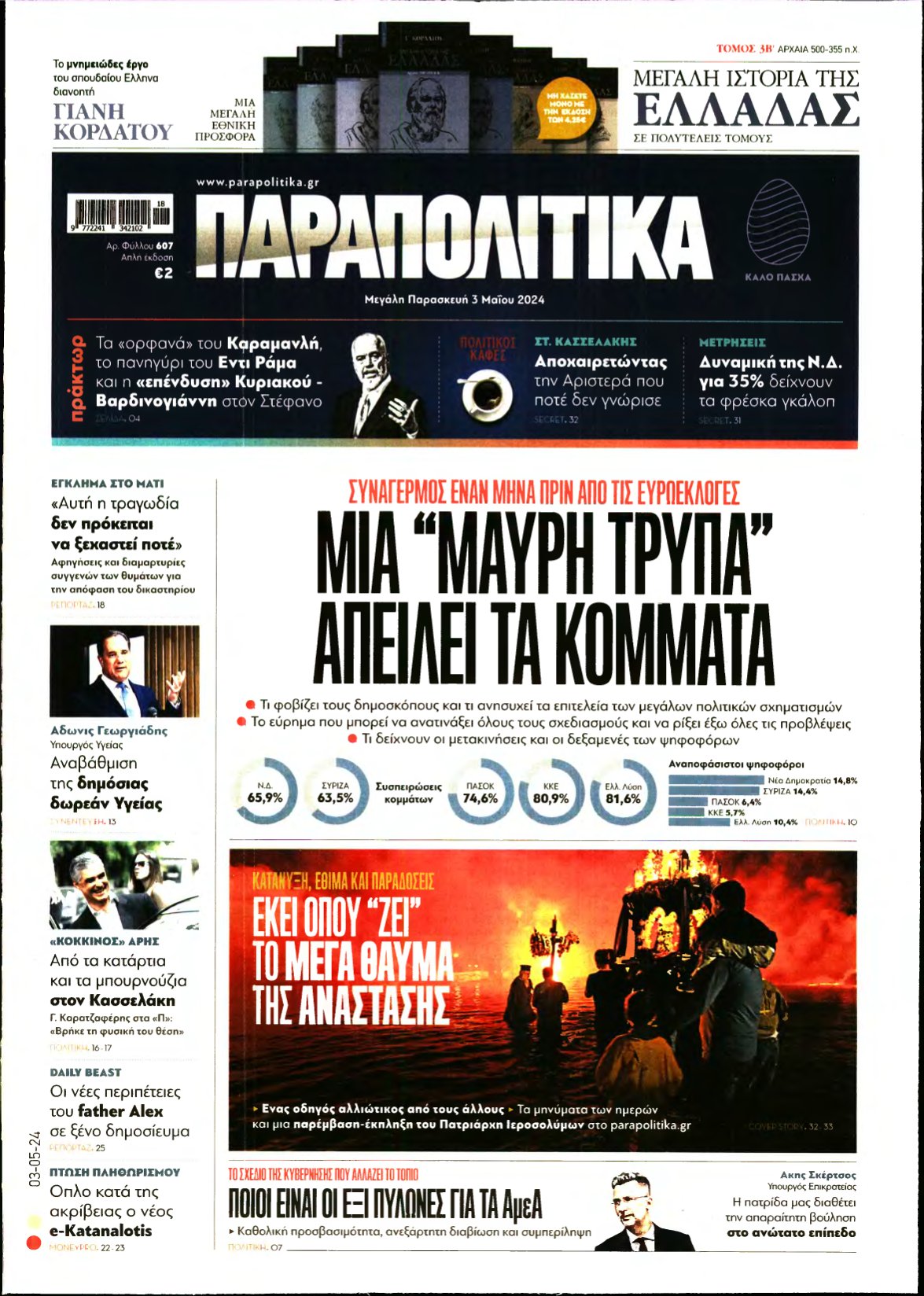 ΠΑΡΑΠΟΛΙΤΙΚΑ – 03/05/2024