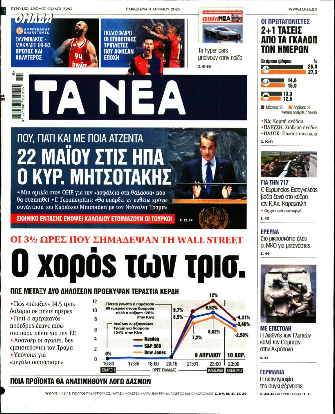 ΤΑ ΝΕΑ – 11/04/2025