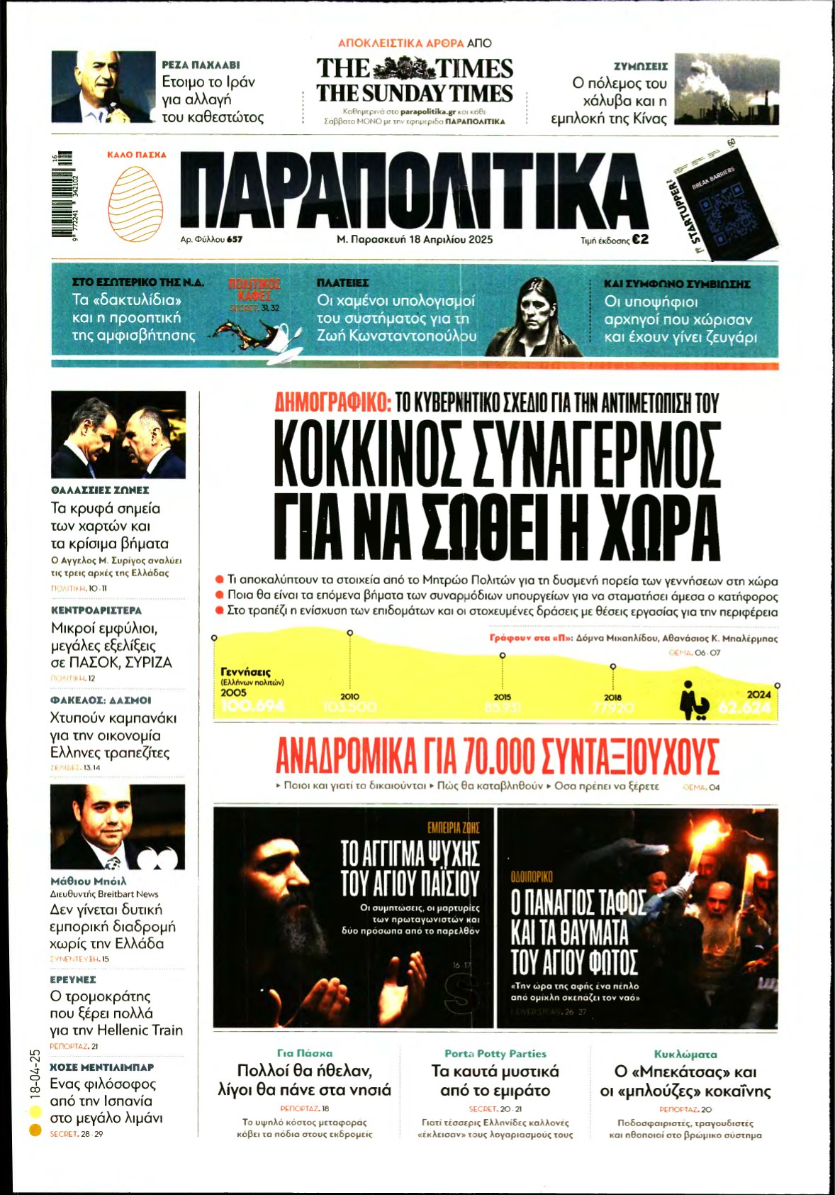 ΠΑΡΑΠΟΛΙΤΙΚΑ – 18/04/2025