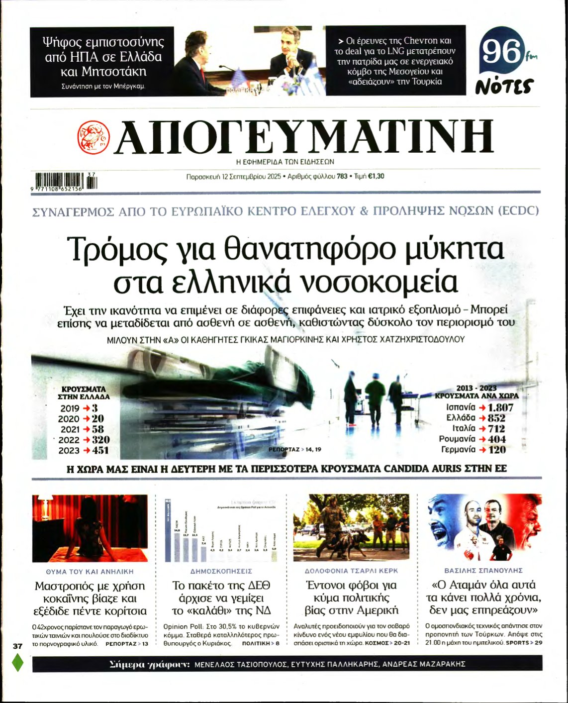 ΑΠΟΓΕΥΜΑΤΙΝΗ – 12/09/2025