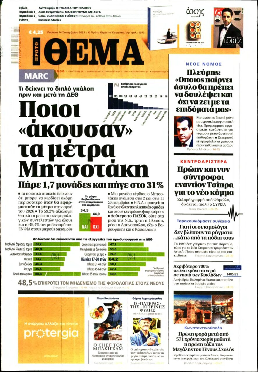 ΠΡΩΤΟ ΘΕΜΑ – 14/09/2025