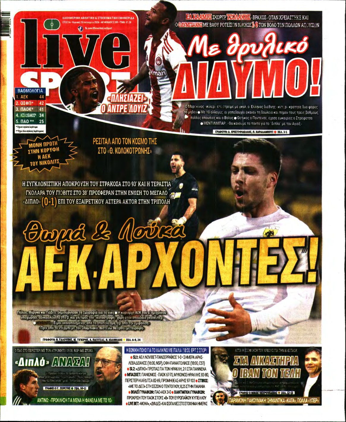 LIVE SPORT ΚΥΡΙΑΚΗΣ – 25/01/2026