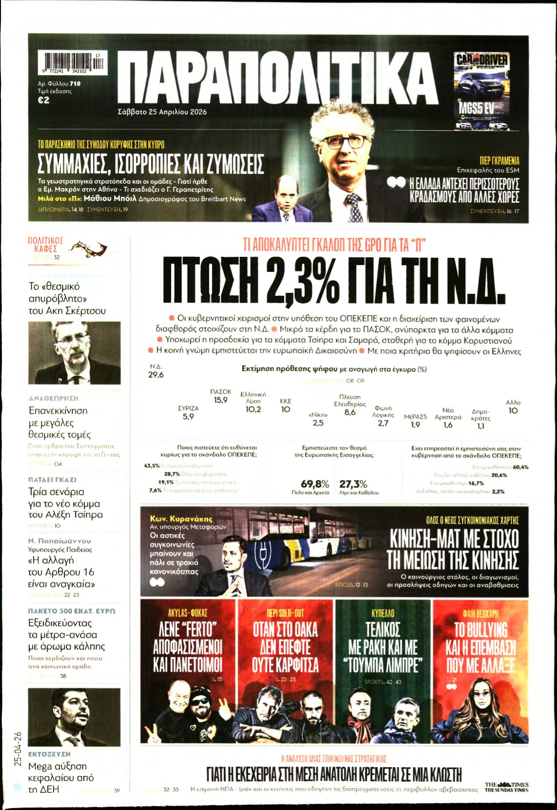 ΠΑΡΑΠΟΛΙΤΙΚΑ – 25/04/2026